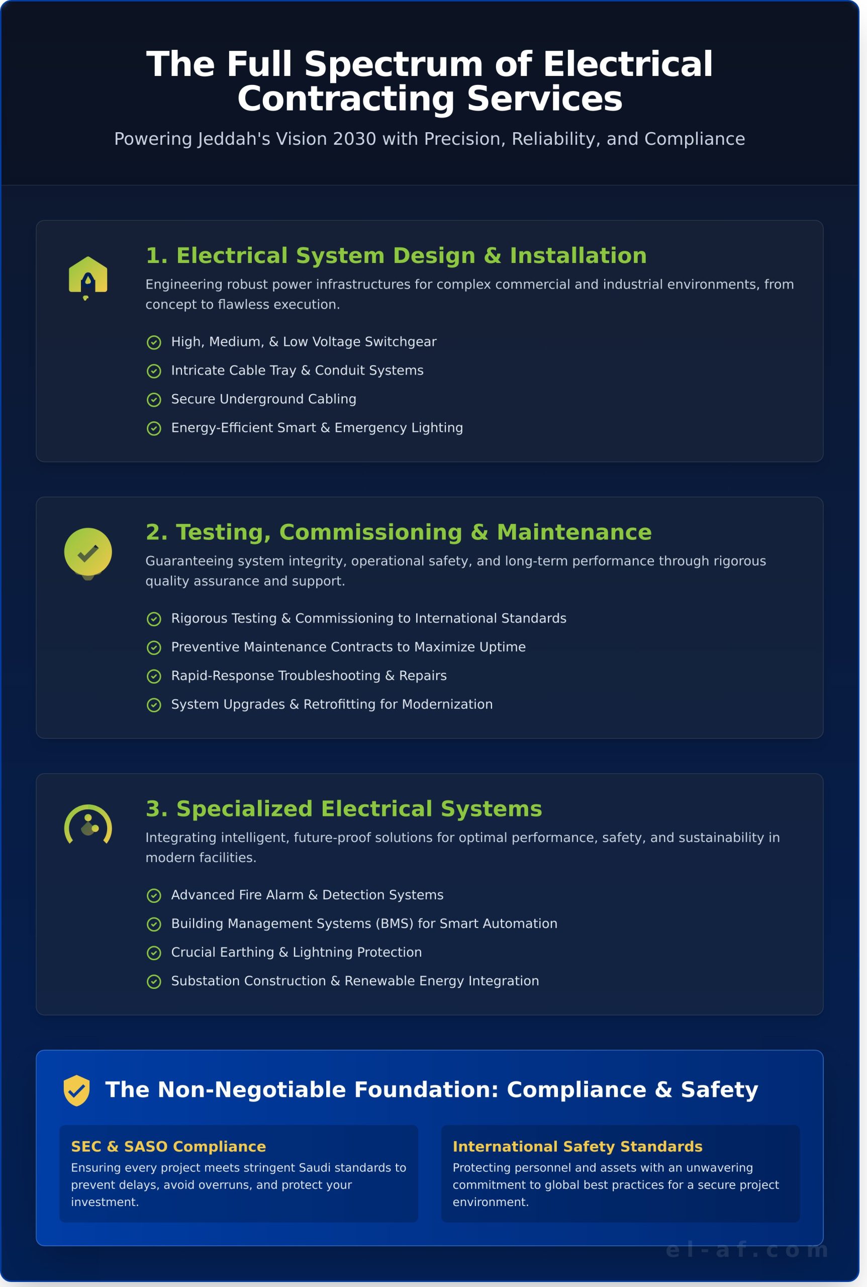 Expert Electrical Contracting Services in Jeddah for World-Class ...